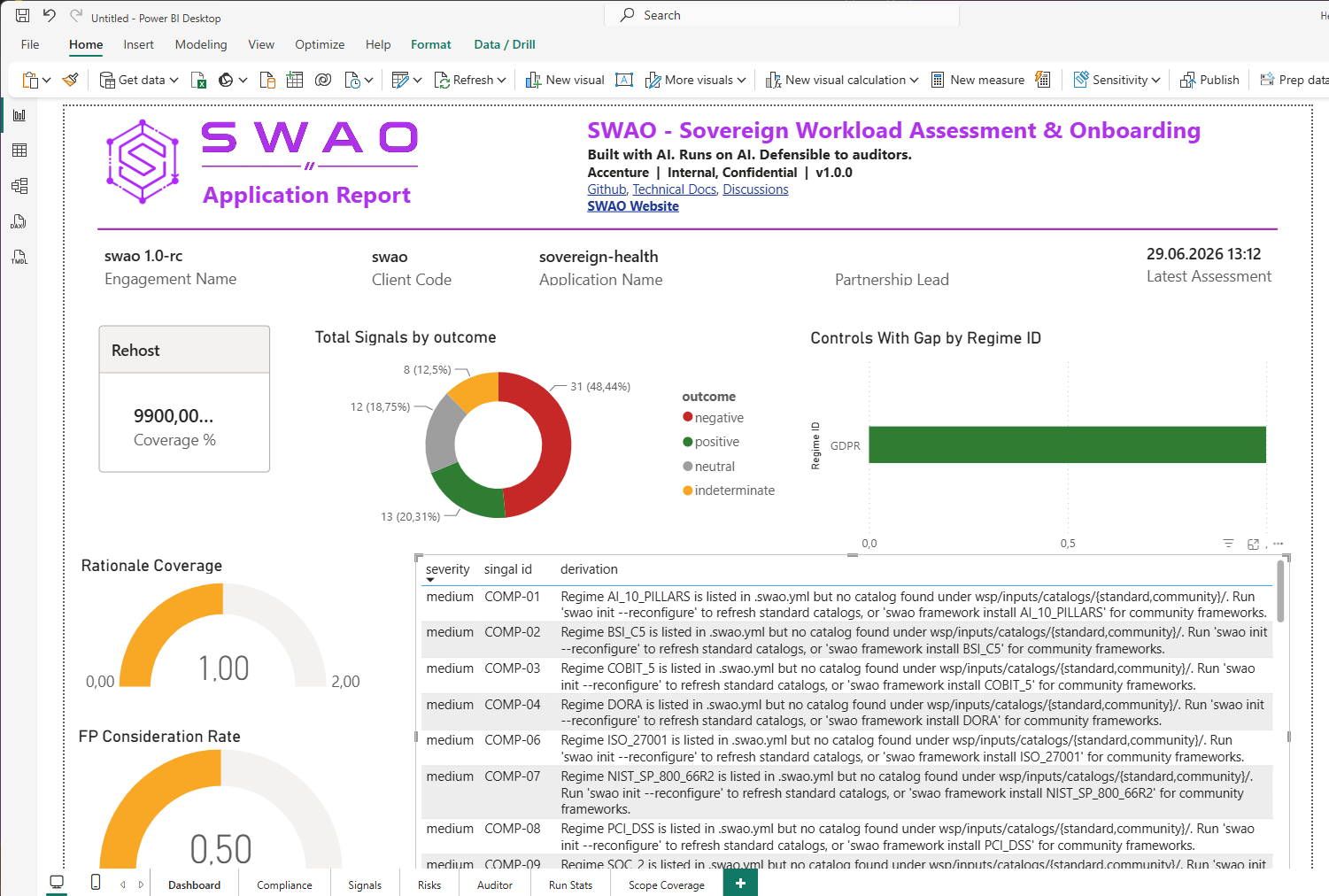 Power BI Application Report dashboard page