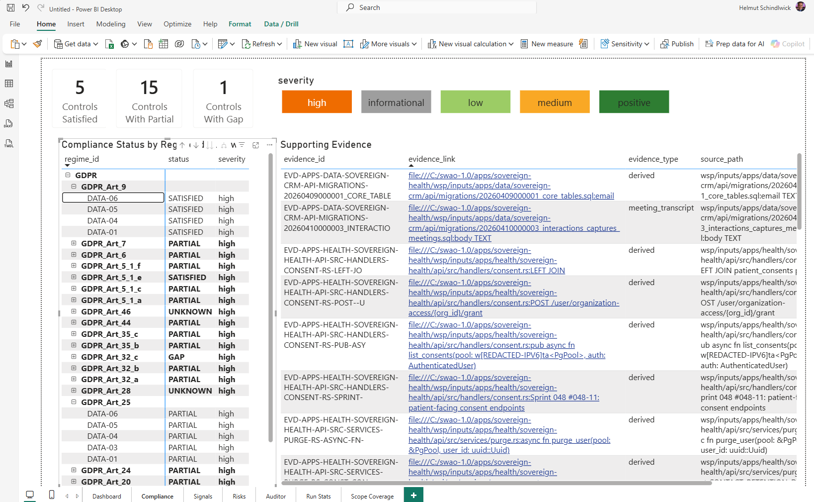 Power BI Compliance page with GDPR control matrix