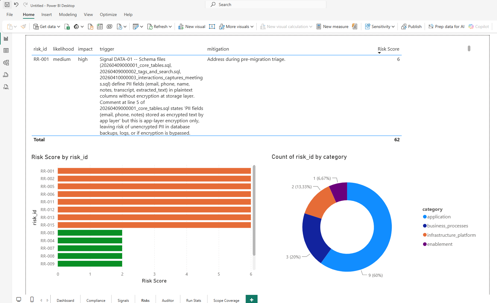 Power BI Risks page with risk register and charts