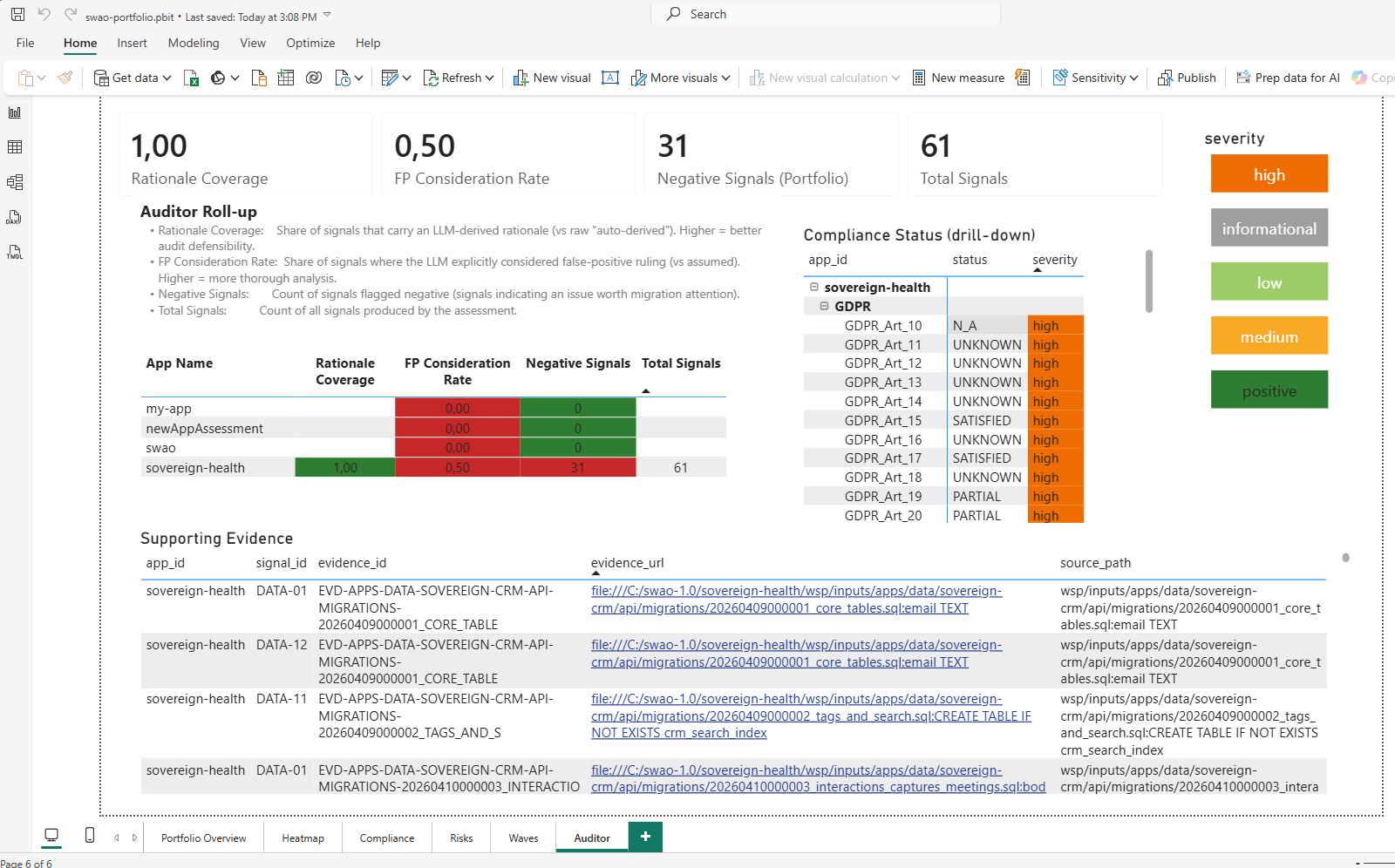 Power BI Portfolio Auditor Roll-up page