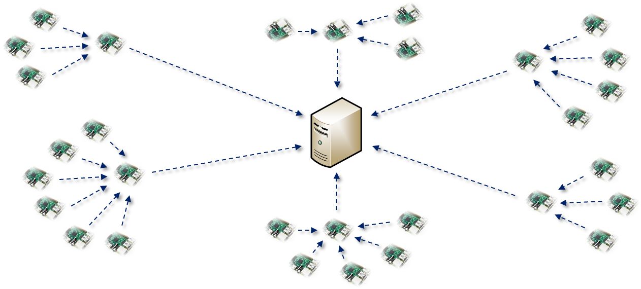 Scaled out solution