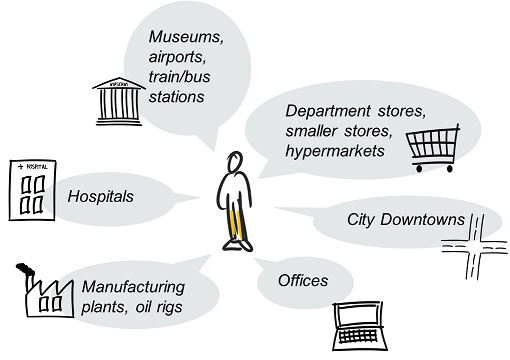 Different scopes of Open Spaces