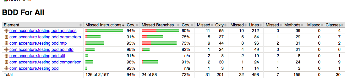 Sample JaCoCo Report