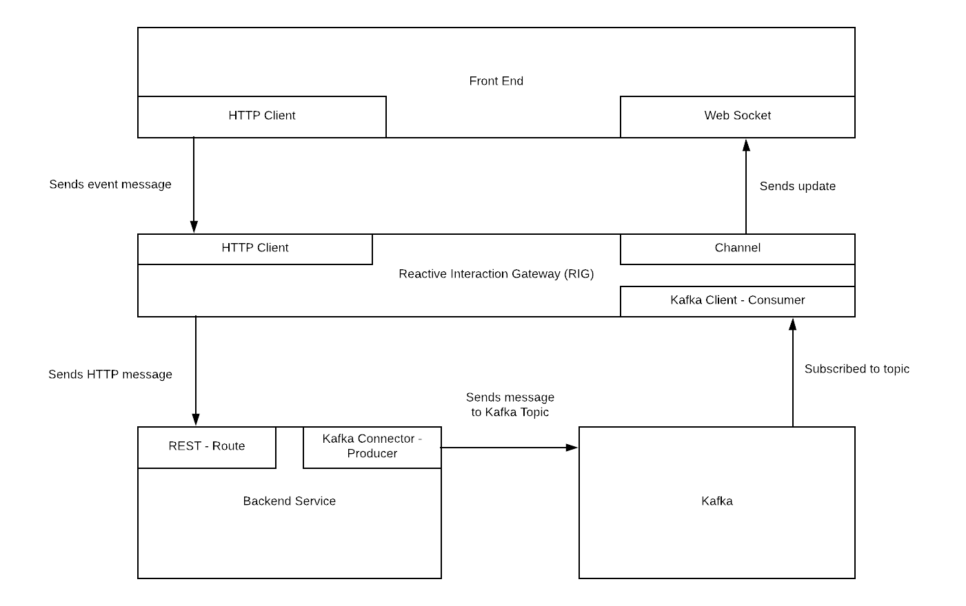 demo architecture abstract