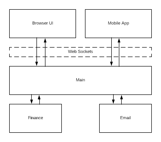 add finance app