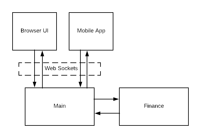 add finance app